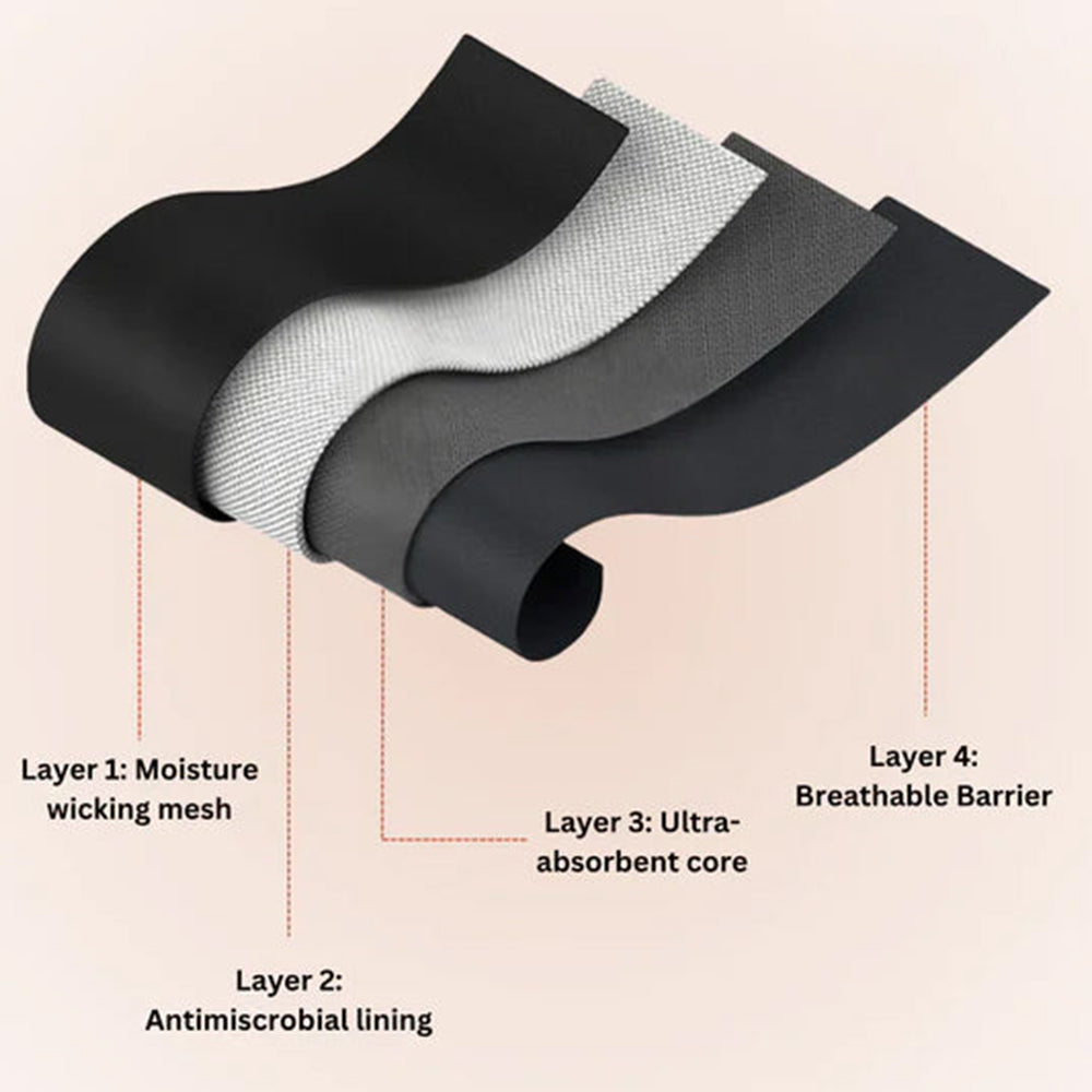 🍃🔥wareslucks™ Leak-Proof Underwear That Won't Let You Down