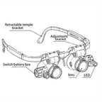 🎁👓8X 15x 23x Head Wearing Magnifying Glass with LED Light Headband