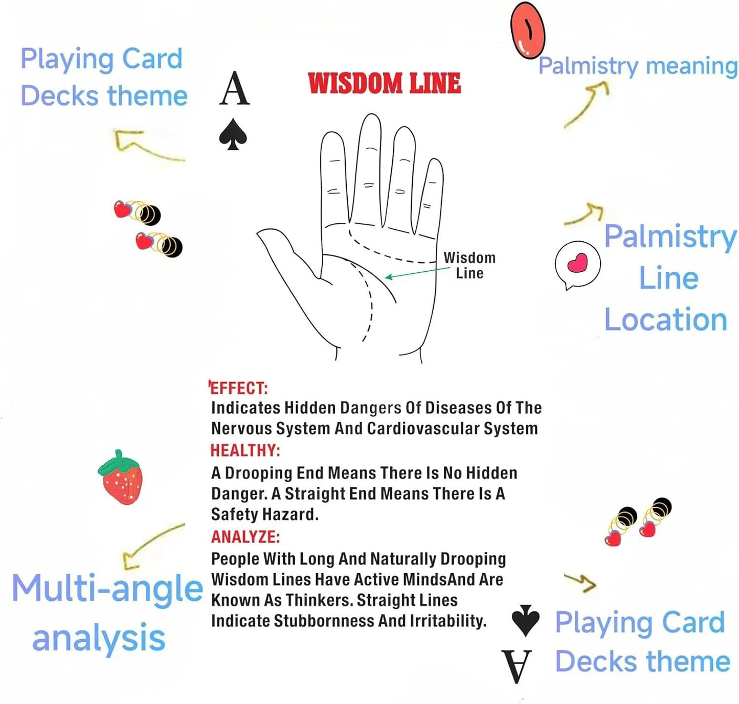 ☸Palmistry Fortune Telling Oracle Cards