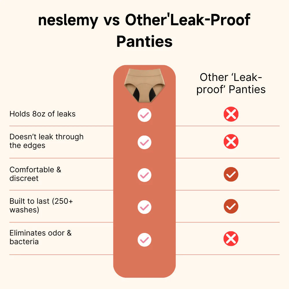 🍃🔥wareslucks™ Leak-Proof Underwear That Won't Let You Down