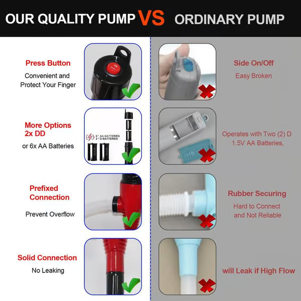 Cordless Fuel Transfer Pump Compatible with DeWalt 20V & Milwaukee 18V Batteries
