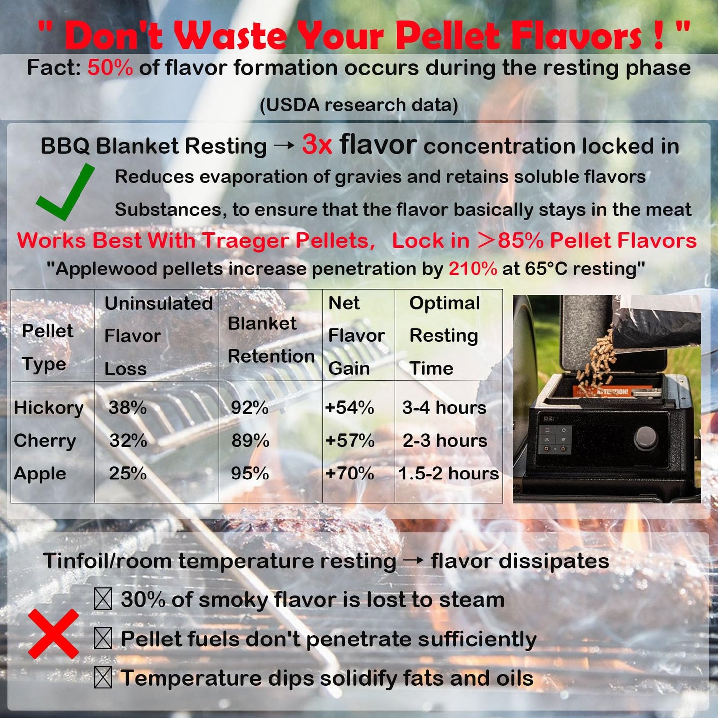 🔥 Elevate Your BBQ Game✨ BBQ Insulated bag - Keep Your Meat Juicy, Tender, and Full of Flavor! 🍖
