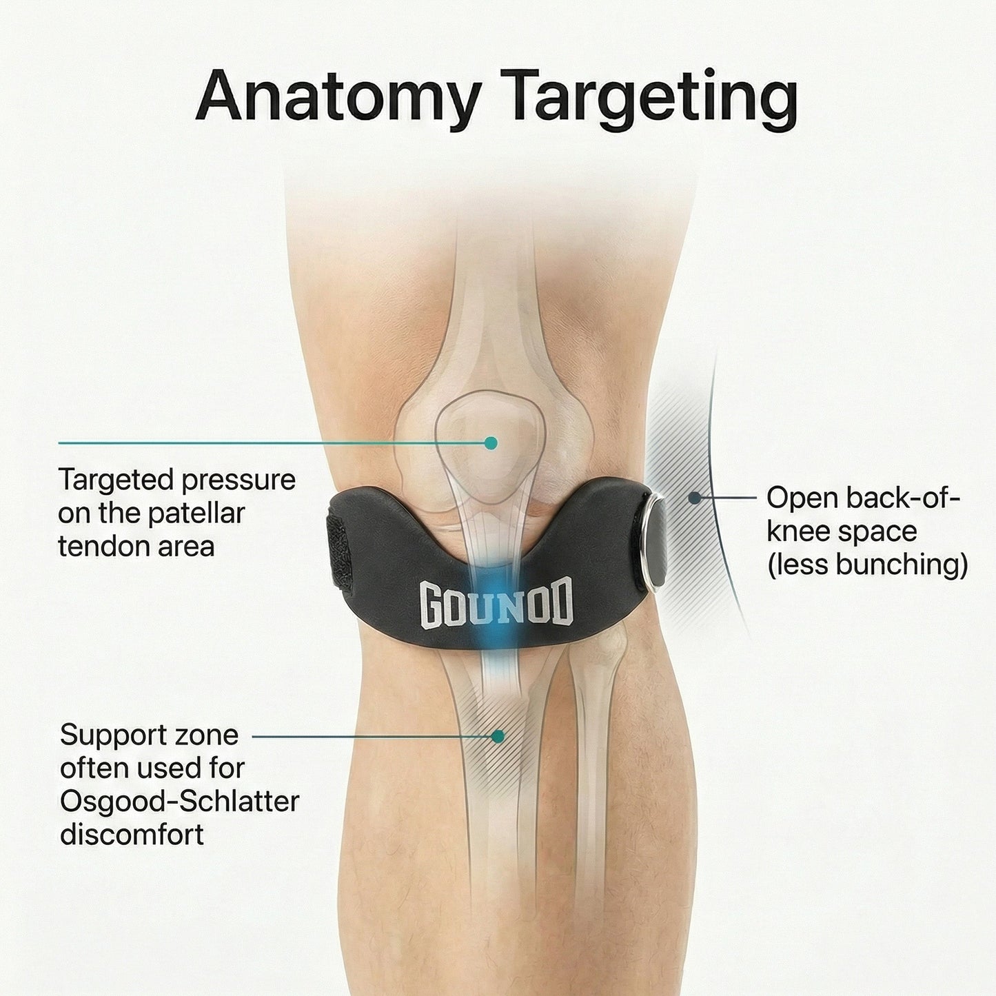 Gounod - Patellar Tendon Support Strap (2 Straps Included)