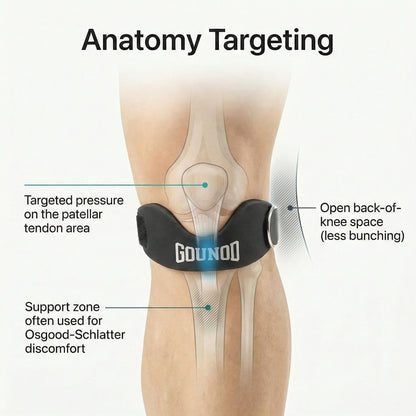 Gounod - Patellar Tendon Support Strap (2 Straps Included)