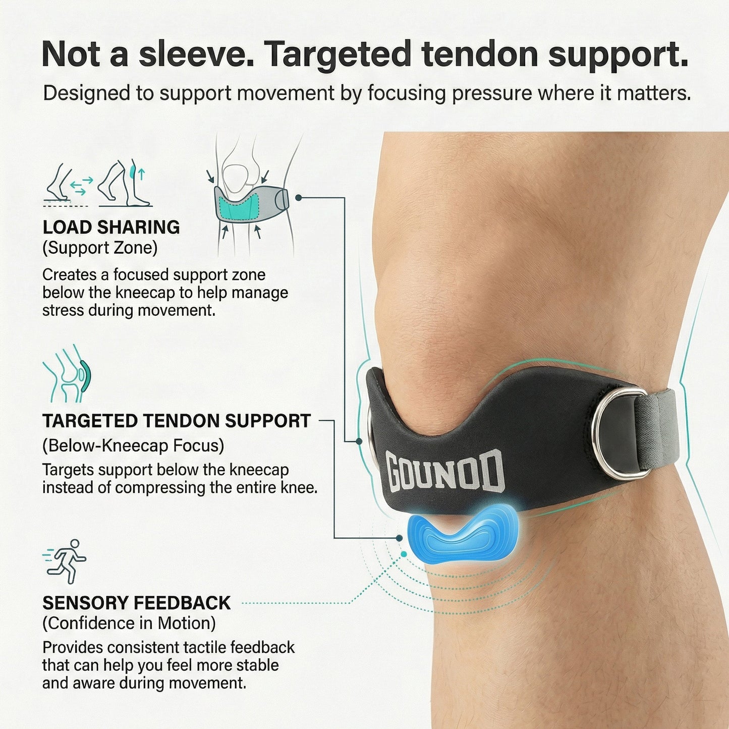 Gounod - Patellar Tendon Support Strap (2 Straps Included)